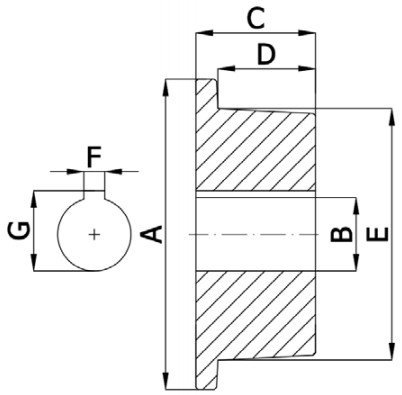 Koleso s nákolkom 125 mm